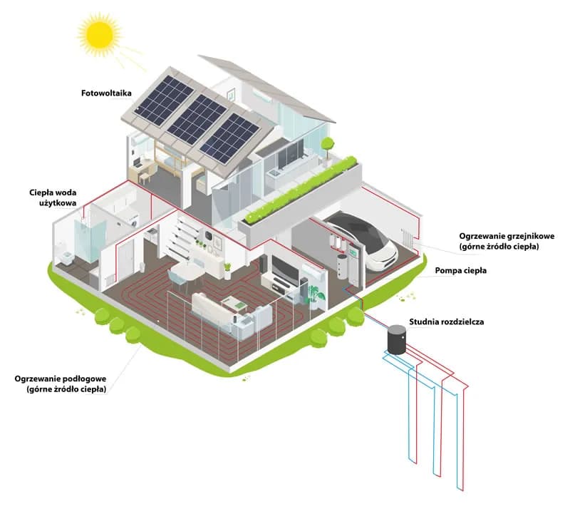 Jak wybrać pompę ciepła idealną do twojego domu?