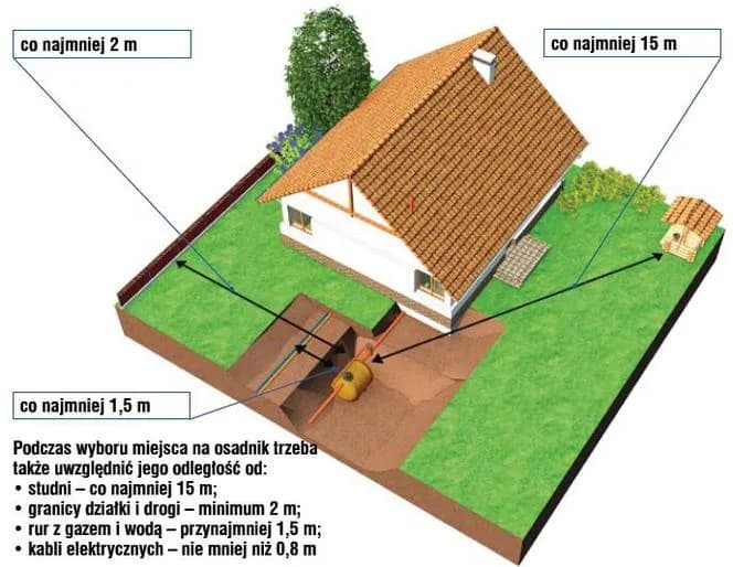 Jak zbudować przydomową oczyszczalnię ścieków tanio i bez błędów – praktyczny poradnik