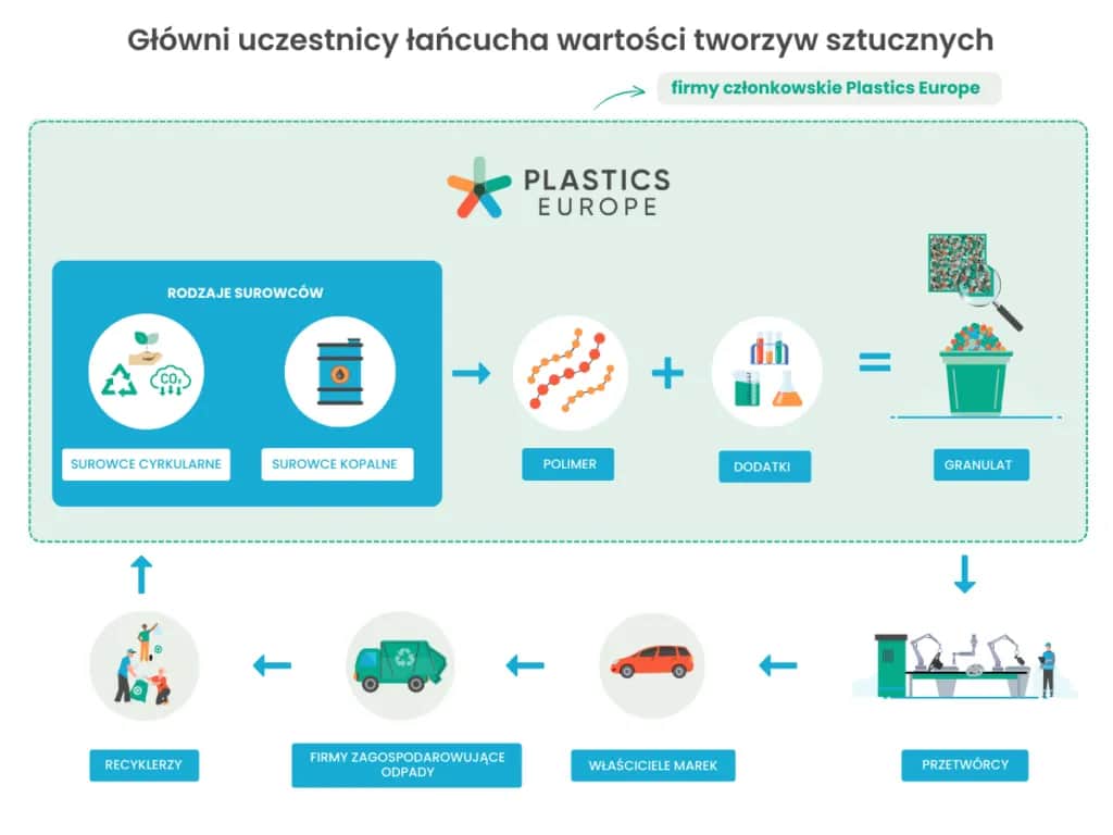 Jak działa recykling tworzyw sztucznych? Poznaj etapy i znaczenie dla środowiska