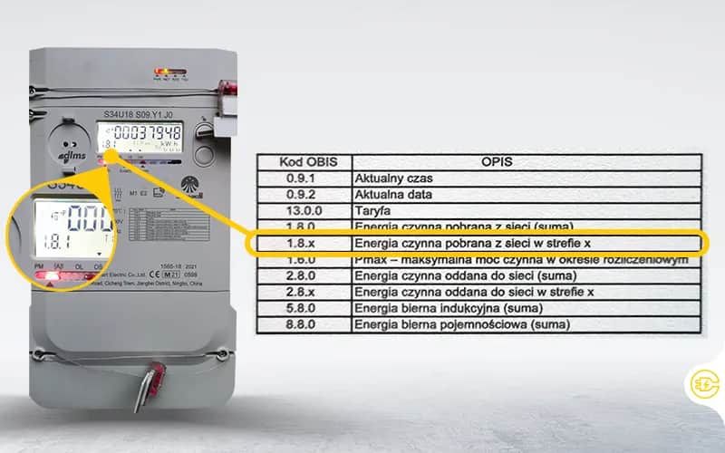 Energia bierna – czym ona jest i jak wpływa na Twój rachunek za prąd?