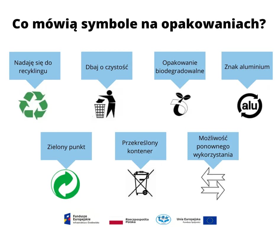 Jak poprawnie odczytywać znaki recyklingu i ich znaczenie na opakowaniach
