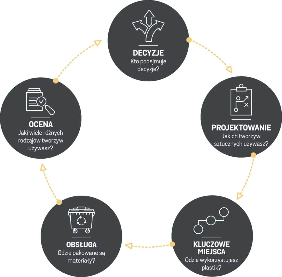 Jak otworzyć firmę recyklingową tworzyw sztucznych w Polsce - kompletny poradnik krok po kroku