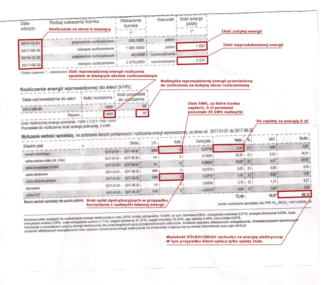 Jak czytać rachunek za prąd PGE z fotowoltaiką - prosty poradnik