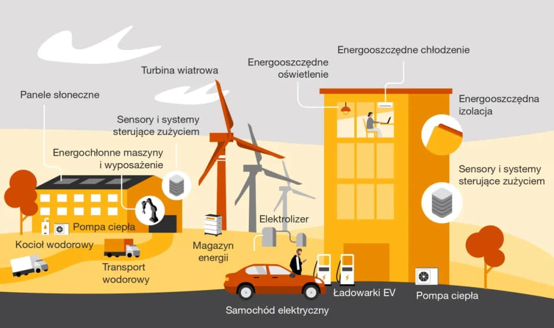 Jak przygotować firmę do transformacji w kierunku OZE?