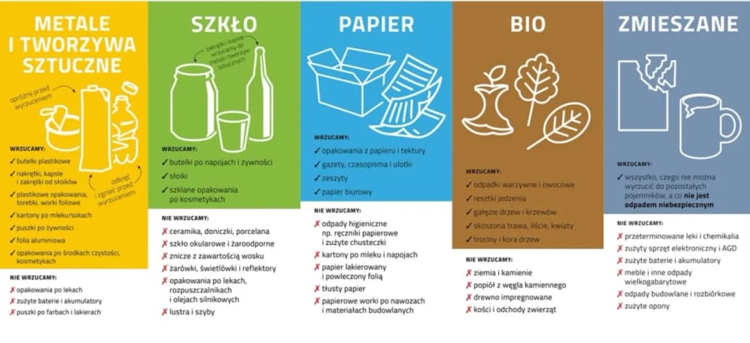 Gdzie wyrzucić plastikowe wieszaki? Uniknij błędów w segregacji odpadów!