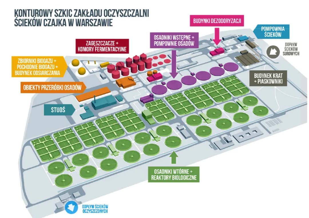 Jak działa oczyszczalnia Czajka? Procesy, znaczenie i wpływ na Warszawę