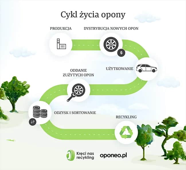 Czy recykling opon faktycznie się opłaca? Poznaj korzyści ekonomiczne i środowiskowe